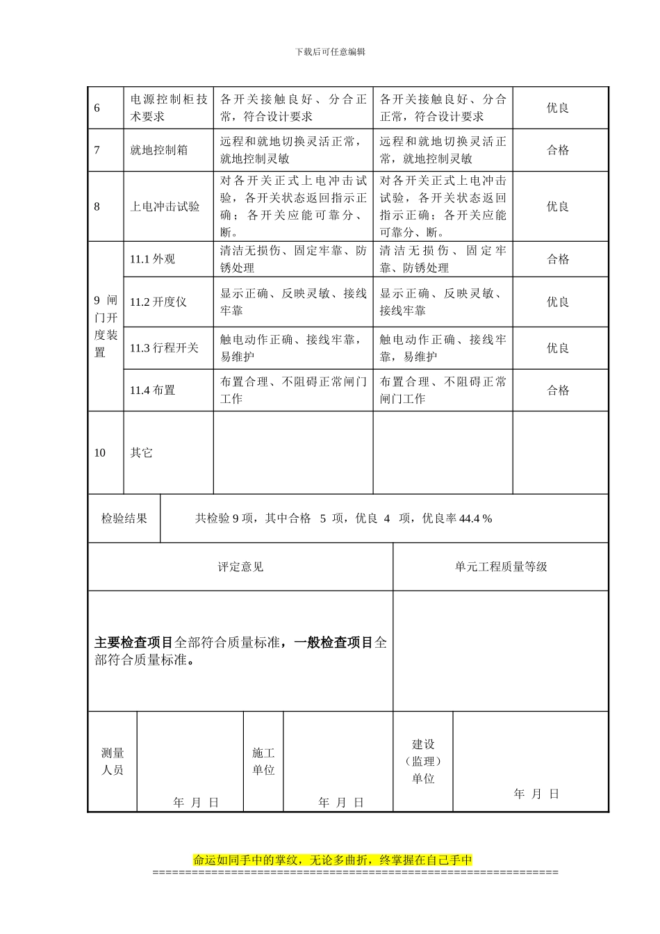 5闸门现地控制单元工程质量评定表_第2页