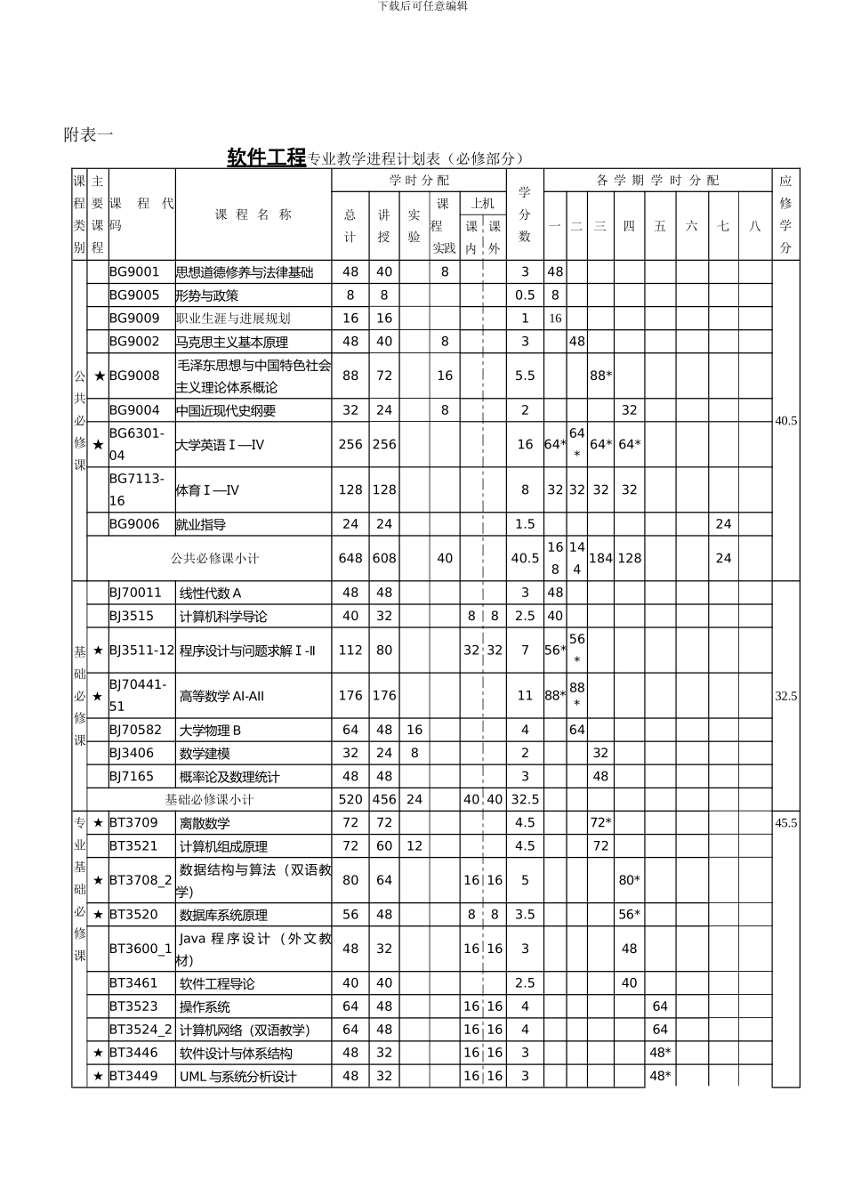 5软件工程专业2024级教学计划-20240308_第3页