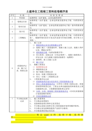 60万机组土建及安装单位工程竣工资料组卷顺序表