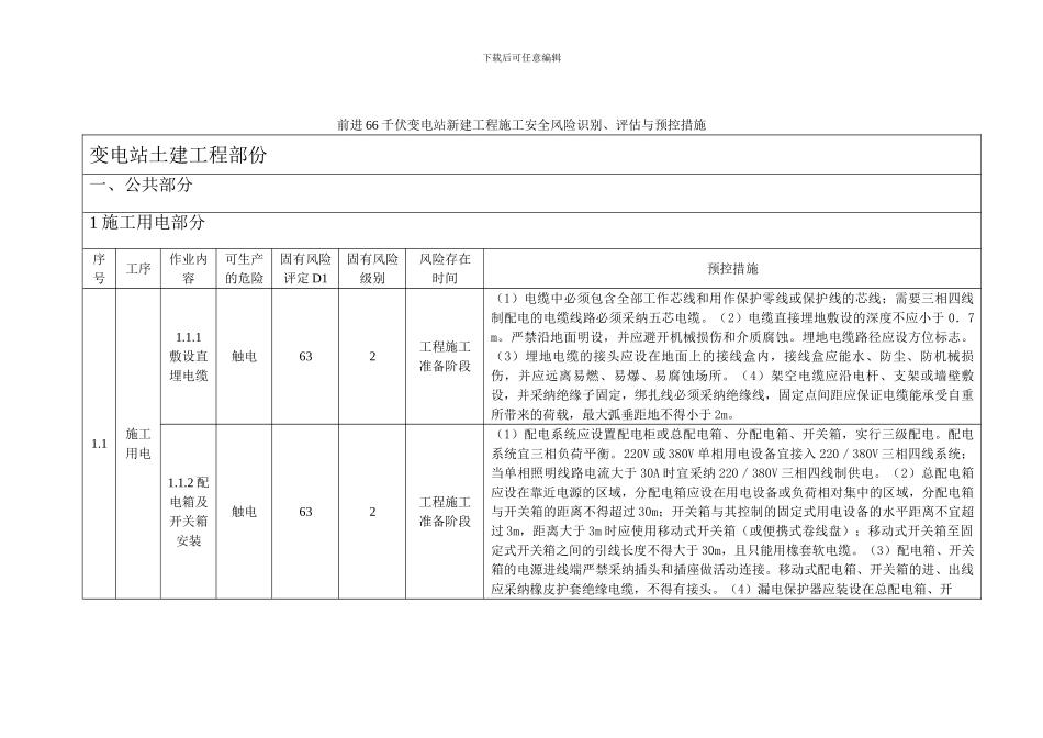 66千伏变电站新建工程施工安全风险识别_第1页