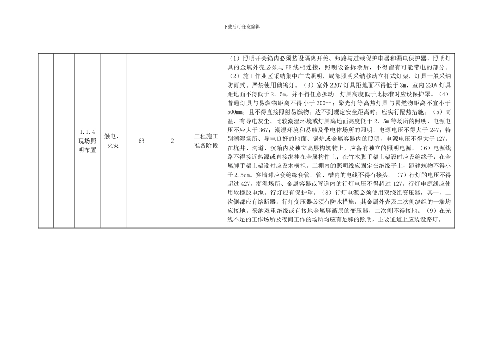 66千伏变电站新建工程施工安全风险识别_第3页