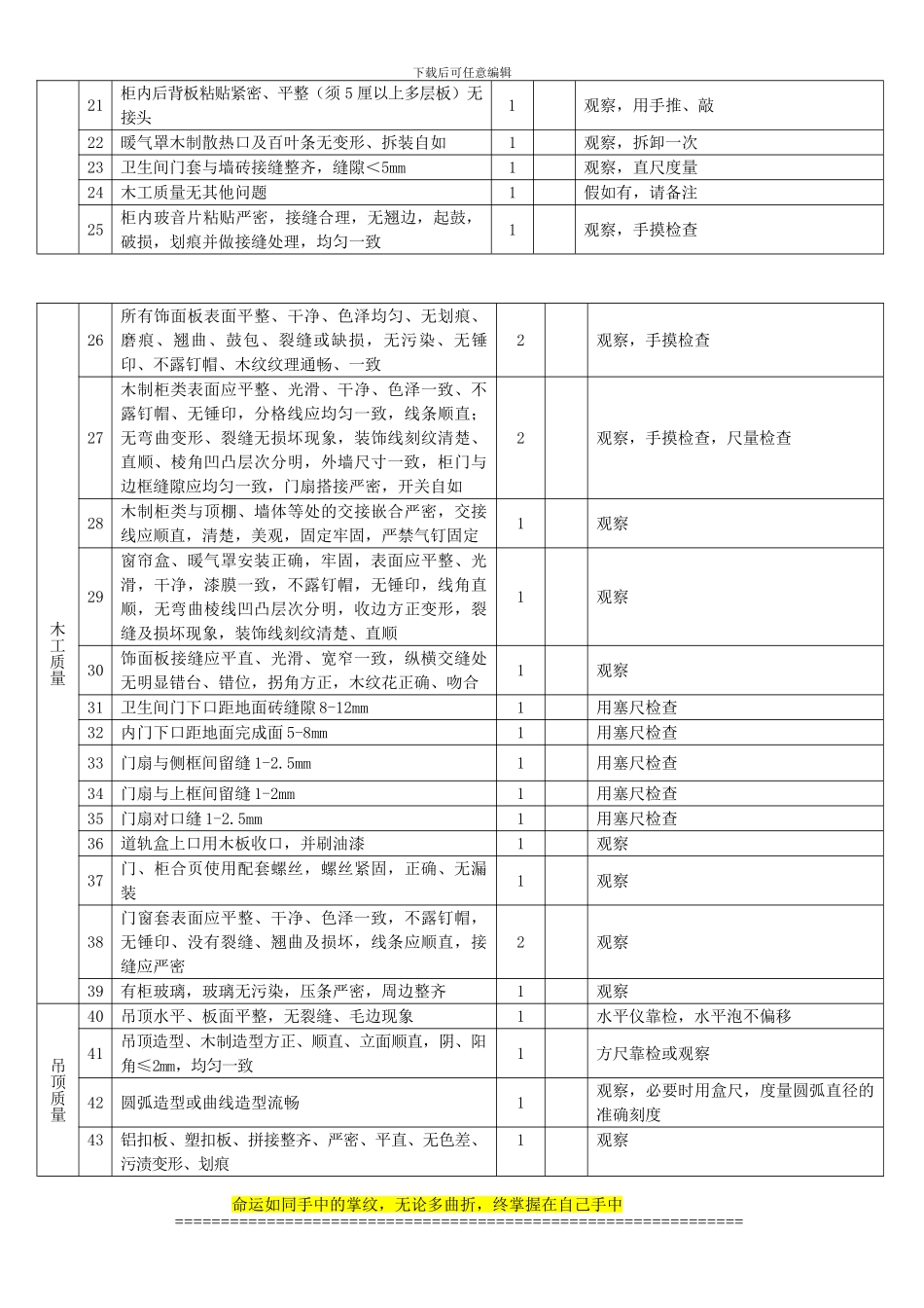 6S标准工程竣工验收评定表_第2页