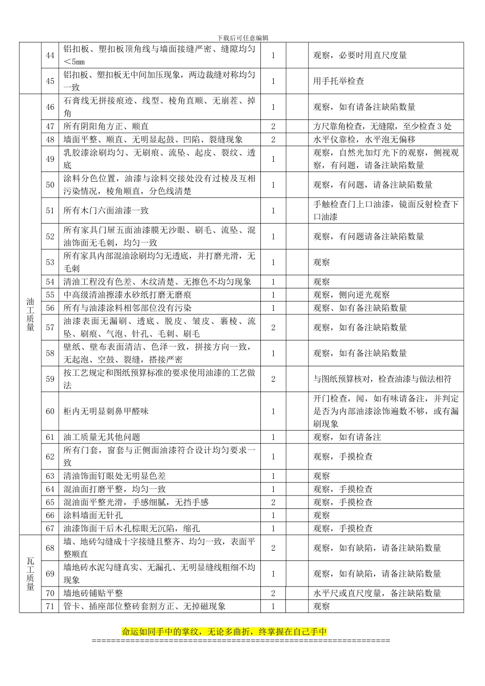 6S标准工程竣工验收评定表_第3页