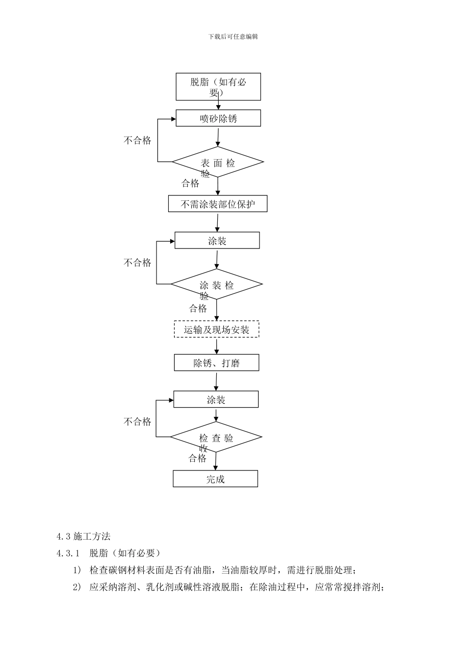 7.3.7涂装防腐施工方案_第3页