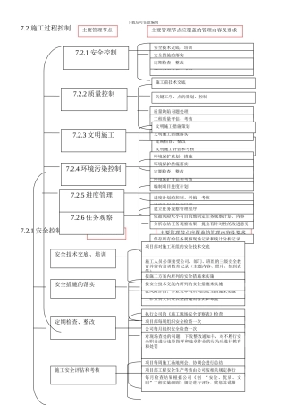 7.2-施工准备过程控制