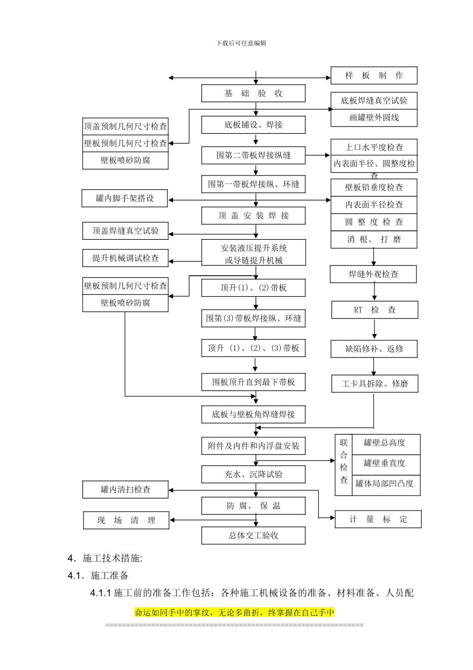 7.大型储罐制安施工方案_第3页
