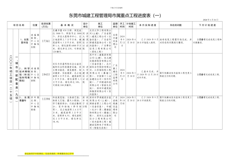 776-东莞市城建工程管理局市属重点工程进度表_第1页