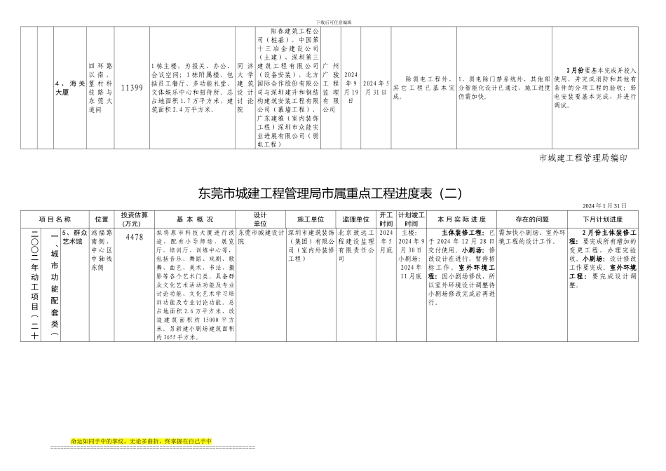 776-东莞市城建工程管理局市属重点工程进度表_第2页