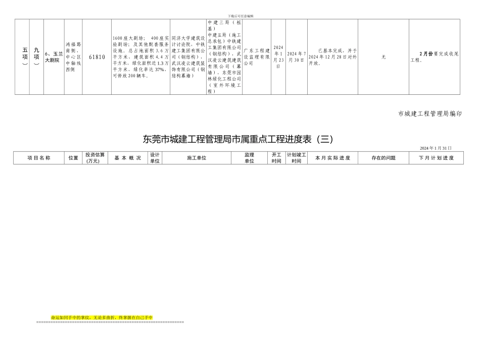 776-东莞市城建工程管理局市属重点工程进度表_第3页