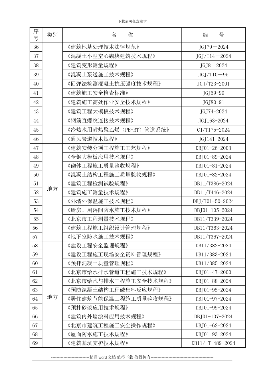 7号地总施工组织设计_第3页