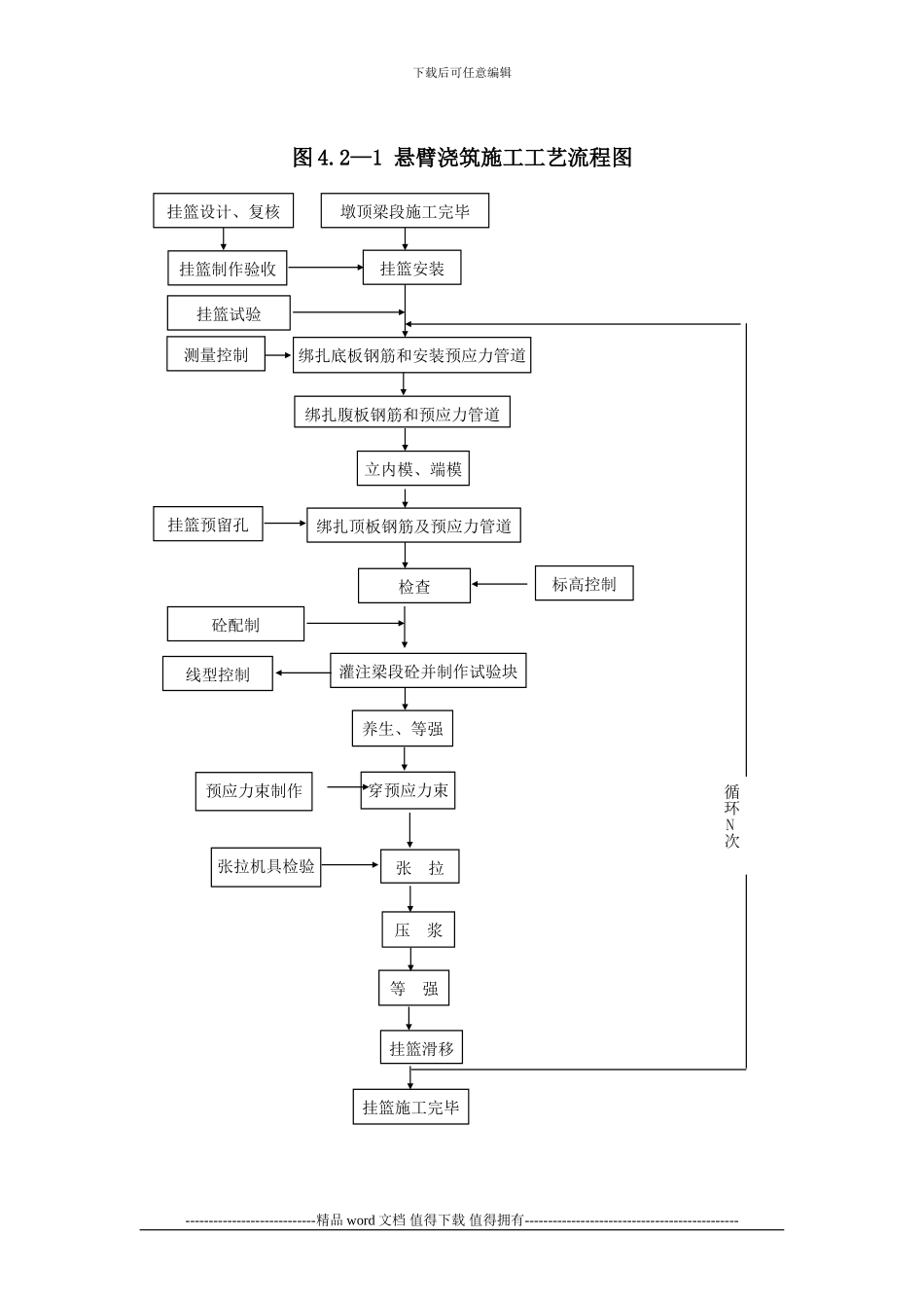 9.连续梁悬灌施工作业指导书_第3页