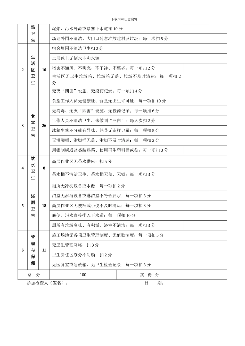aq-c4-施工现场环境与卫生评分记录表_第2页