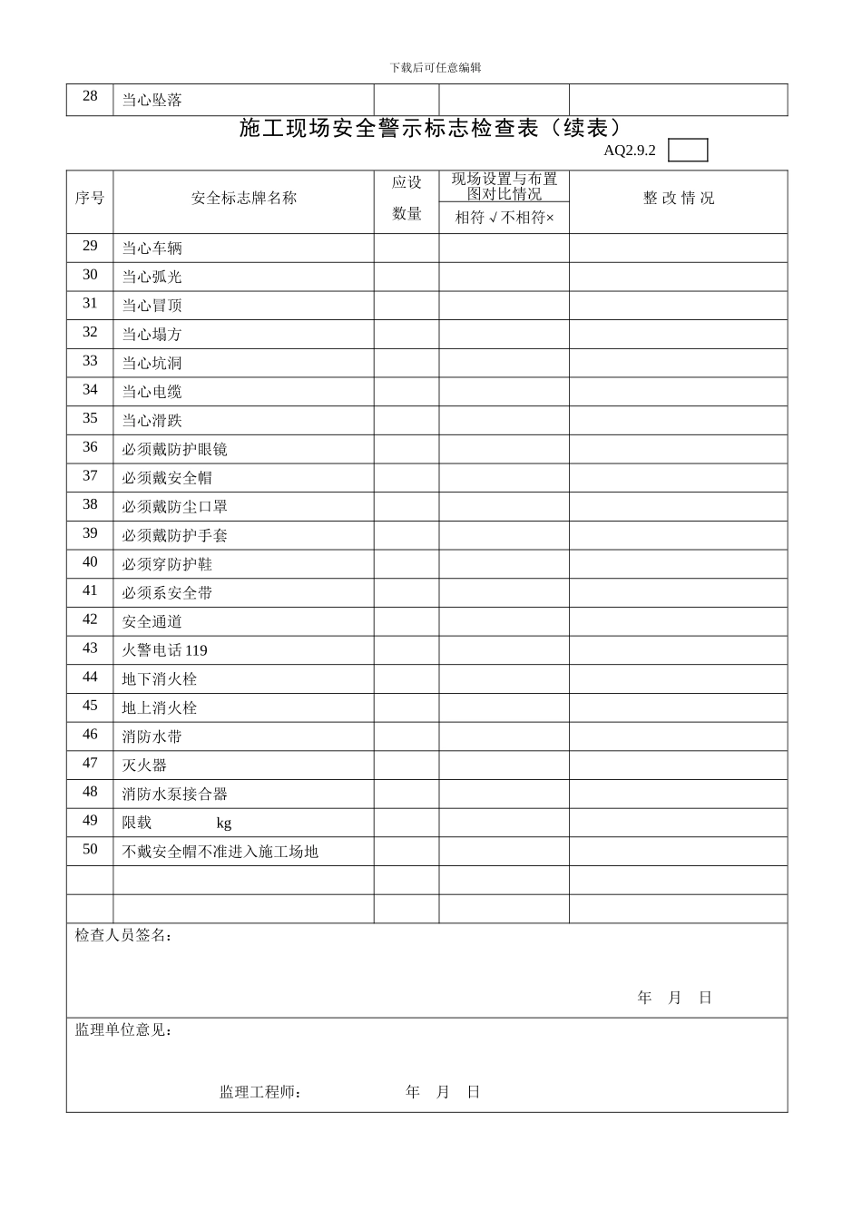 AQ2.9.2施工现场安全警示标志检查表_第2页