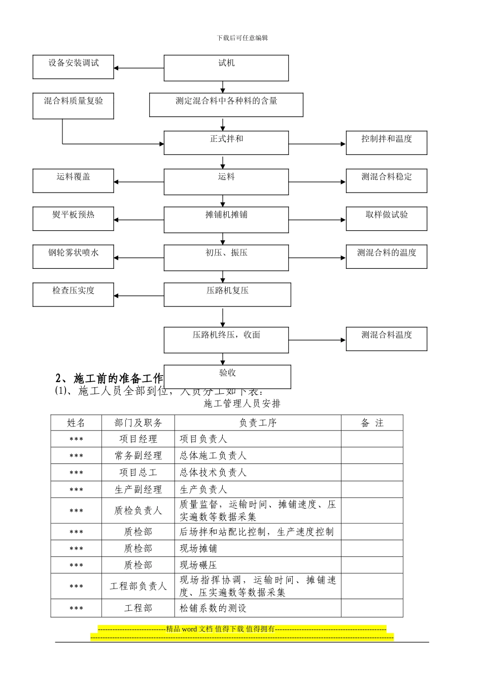 AC-13C试验段施工方案_第3页