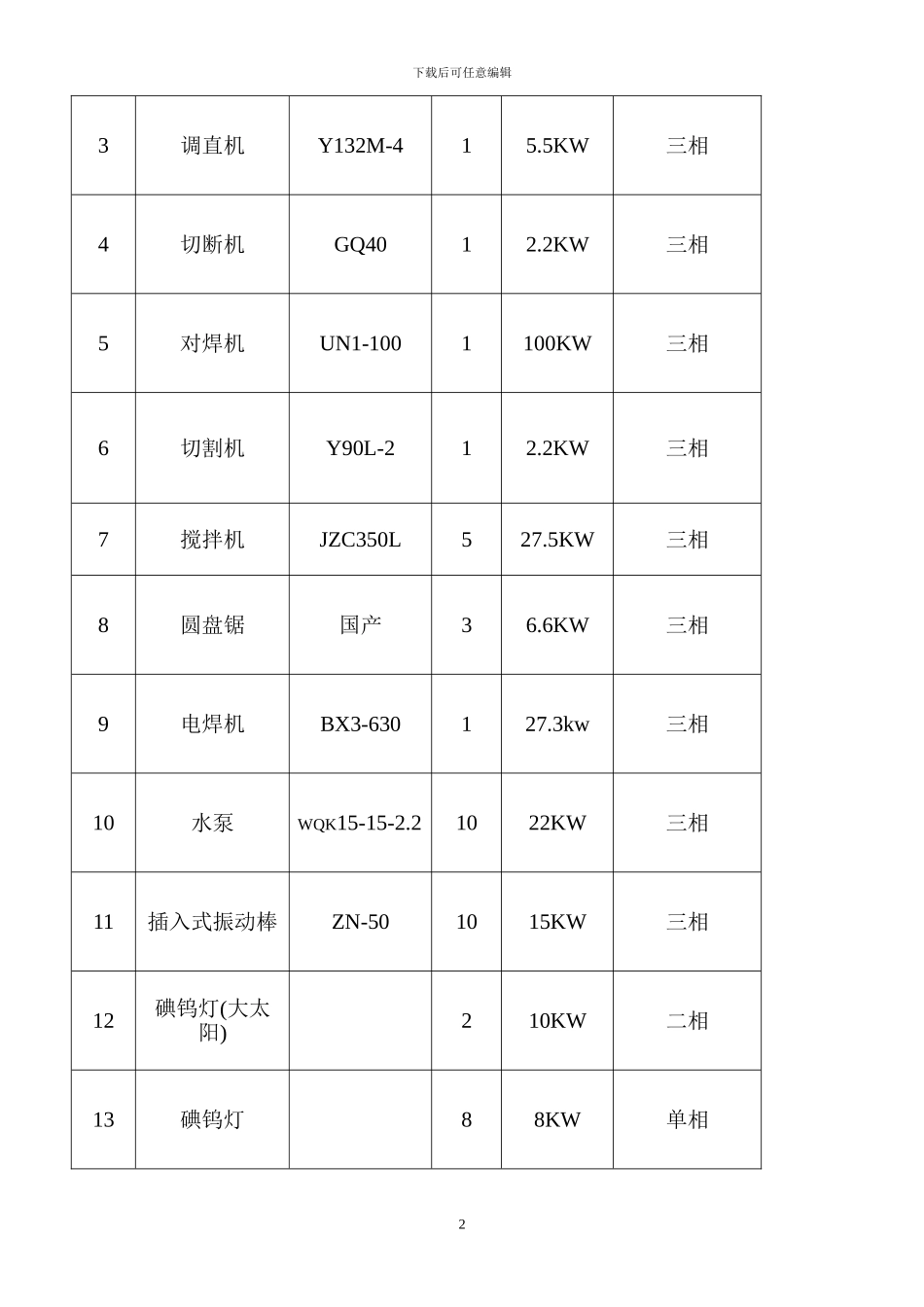 b临时施工用电专项方案_第2页