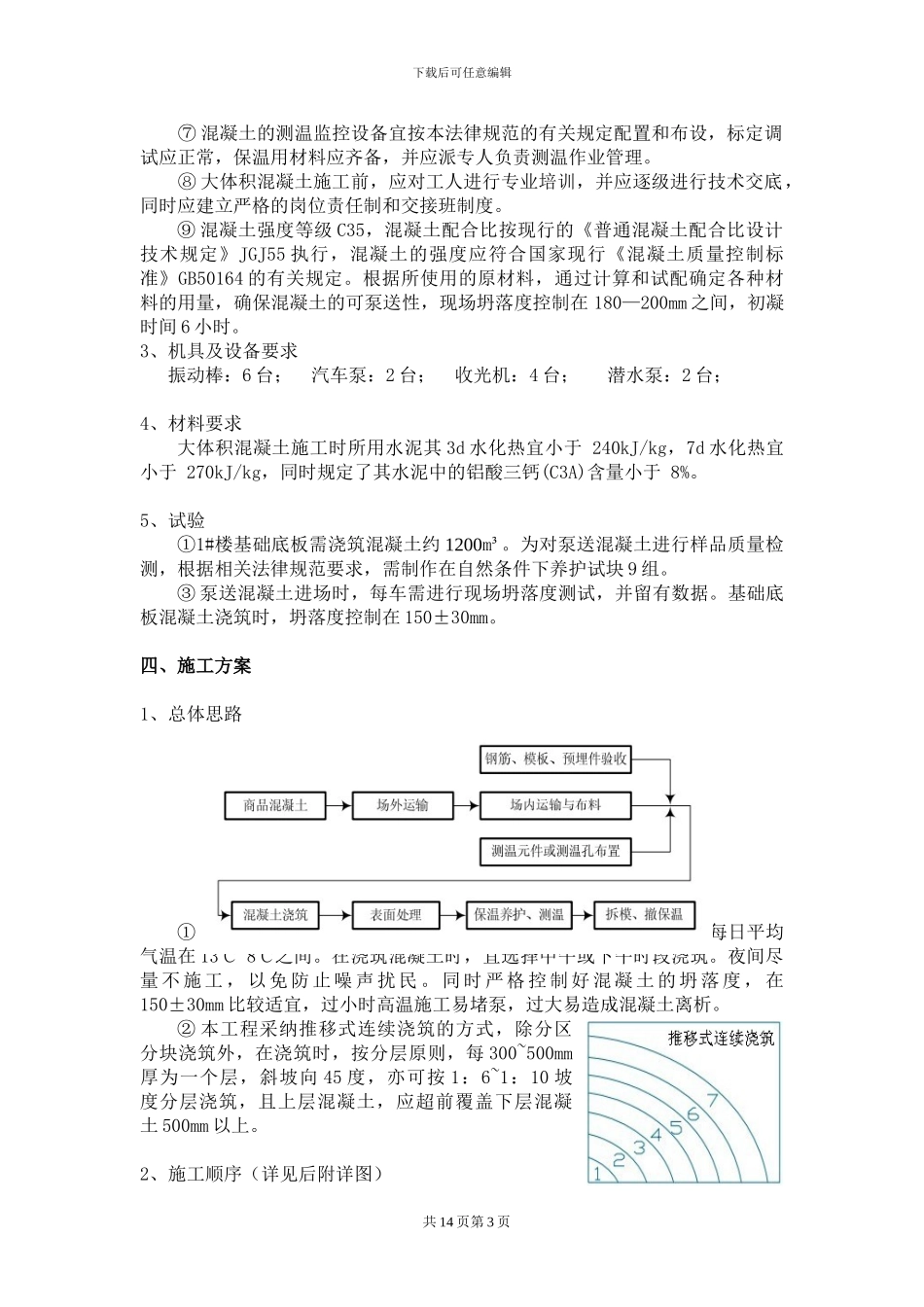 C1大体积施工方案_第3页