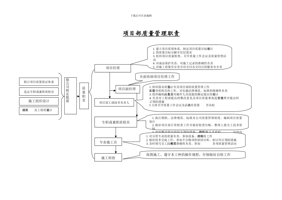 CX13项目施工质量控制程序_第3页