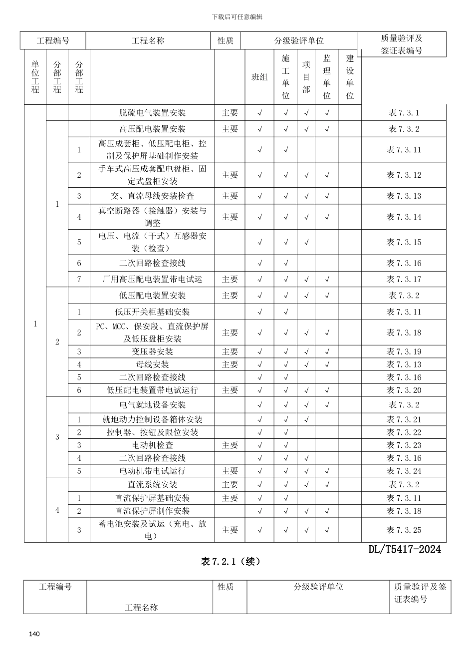 DLT5417-2024火电厂烟气脱硫工程施工质量验收及评定规程_第2页