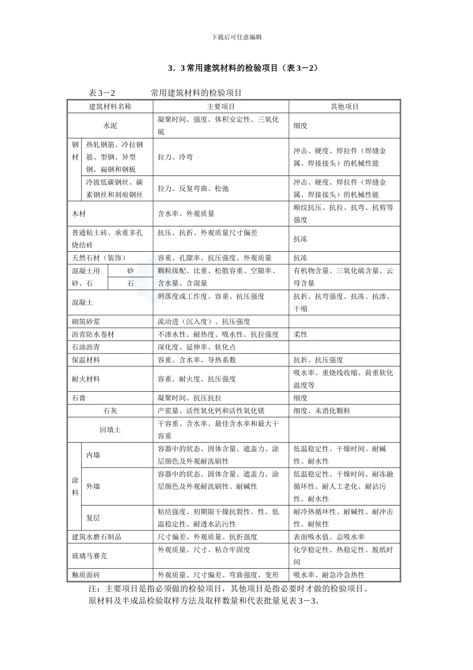 d监理实用手册施工阶段的建筑材料管理-secret_第2页
