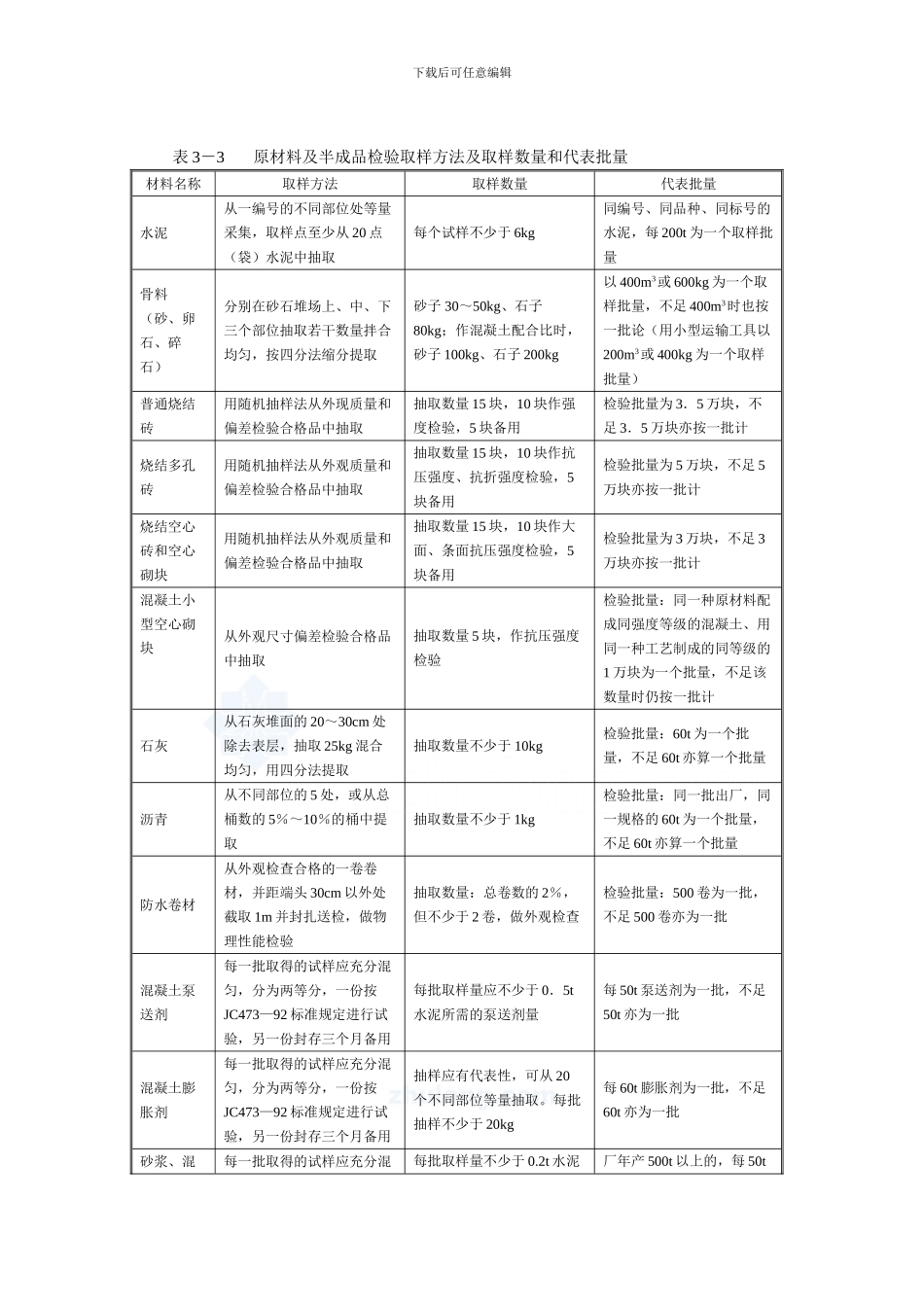 d监理实用手册施工阶段的建筑材料管理-secret_第3页
