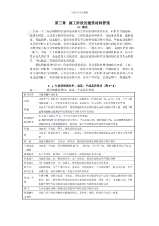 d监理实用手册施工阶段的建筑材料管理-secret