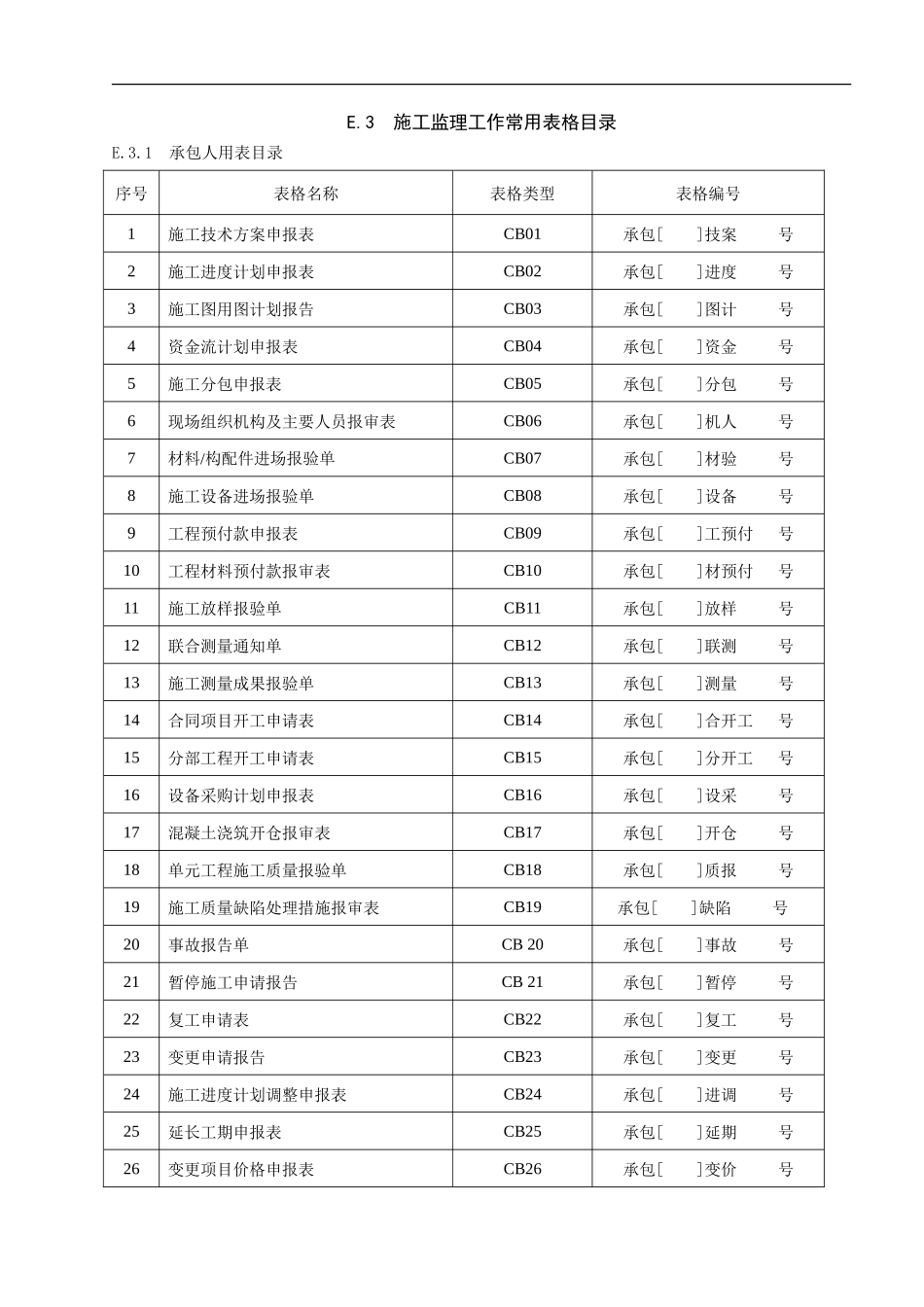 E.3-施工工作常用表格监理中心_第1页