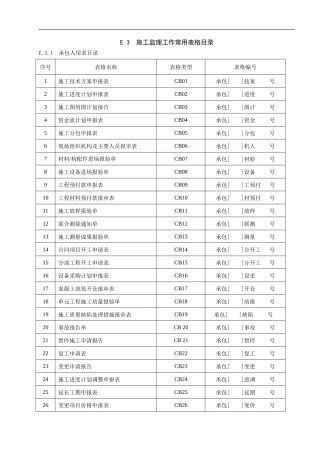 E.3-施工工作常用表格监理中心