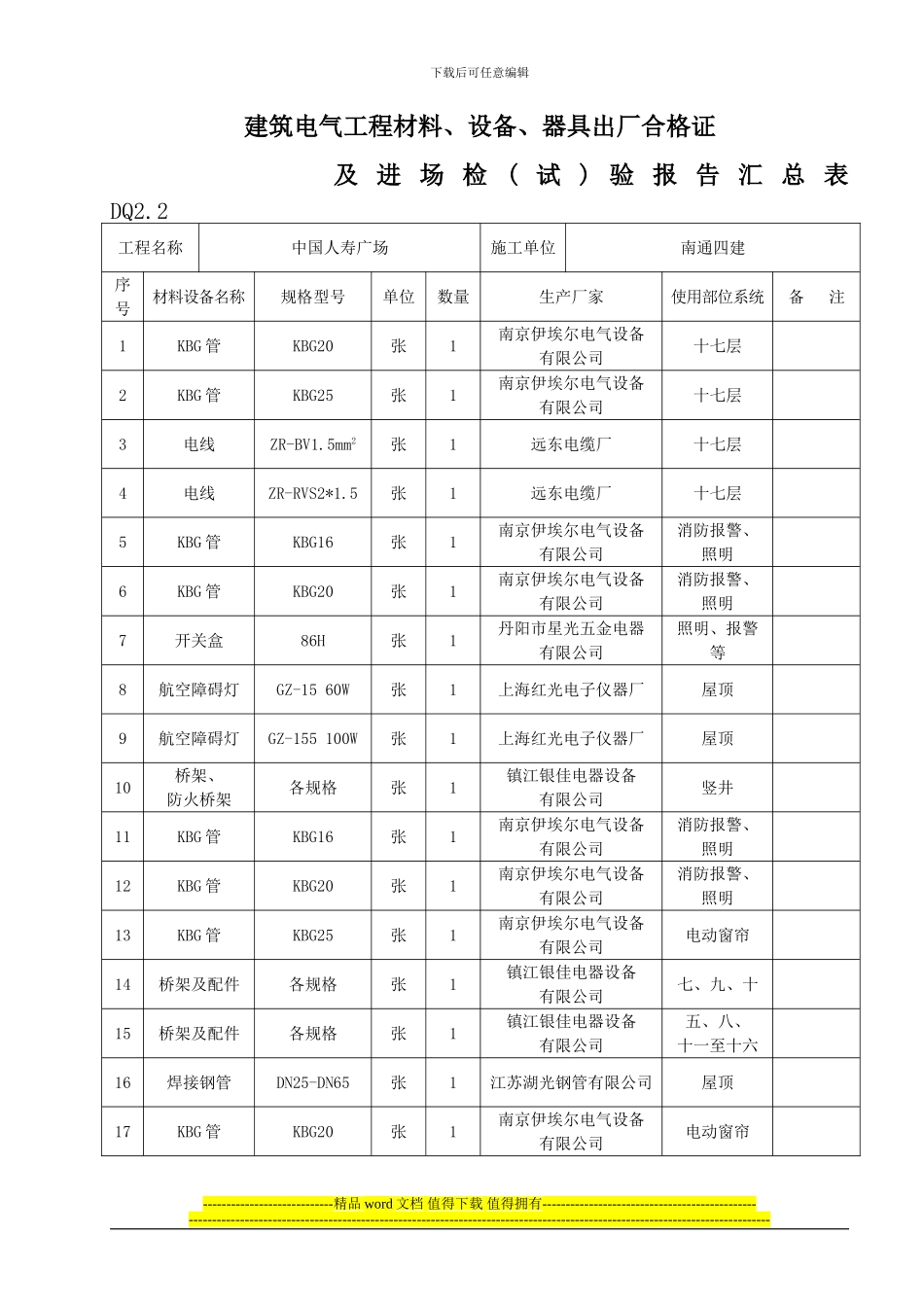 DQ2.02建筑电气工程材料、设备、器具出厂合格证及进场检验报告汇总表_第1页