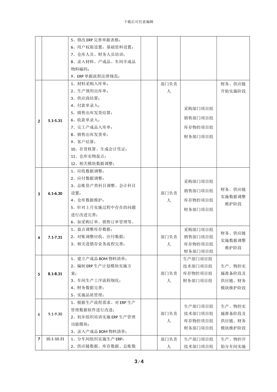 ERP实施工作计划_第3页