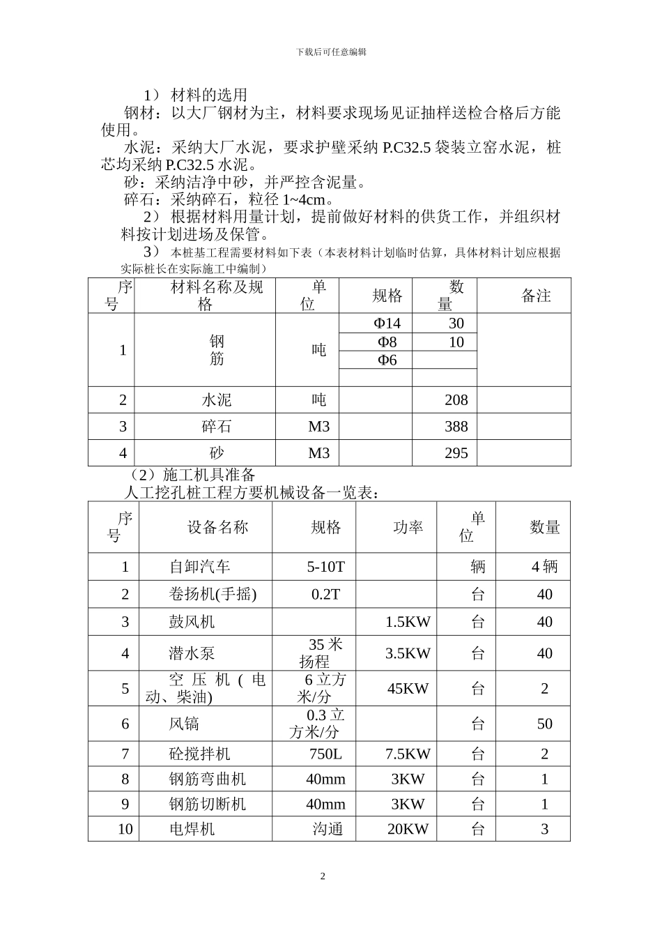 G2栋栋人工挖孔灌注桩专项施工方案_第2页