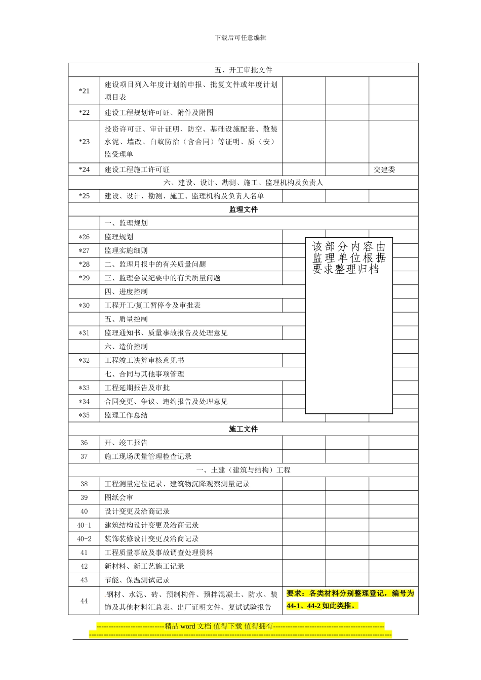 GTR72101-01-工程竣工档案移交书_第3页