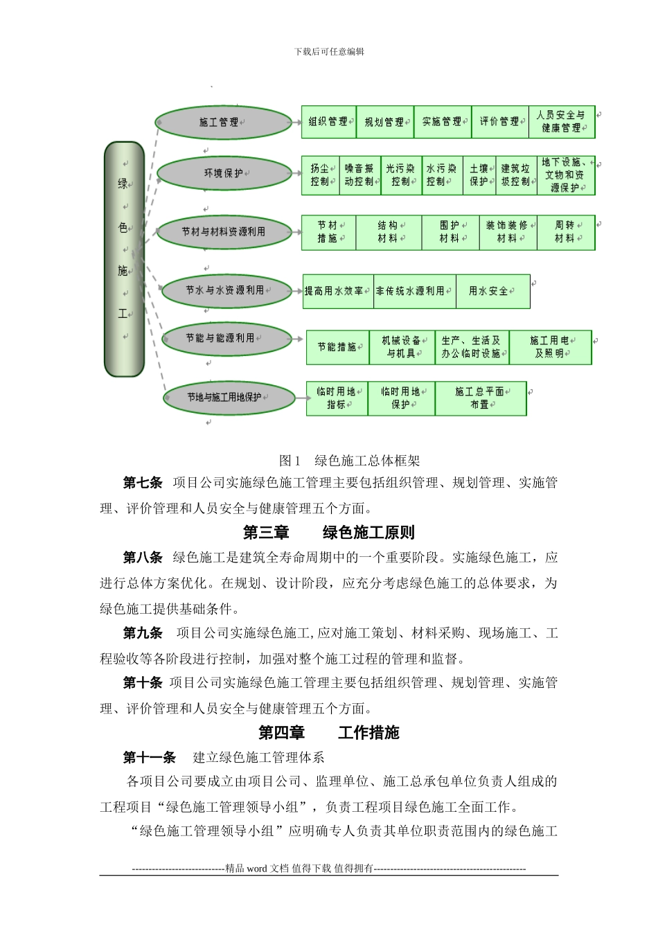 G绿色施工管理办法130702_第2页