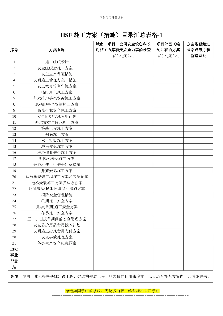 HSE施工方案汇总表_第2页