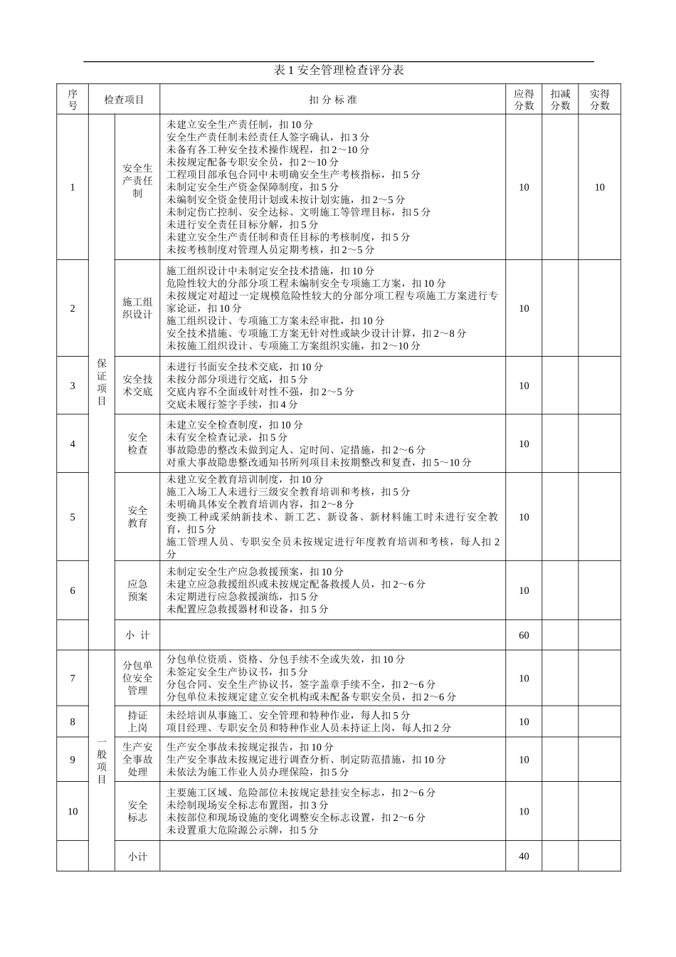 JGJ59-2024建筑施工安全检查标准评分表_第1页