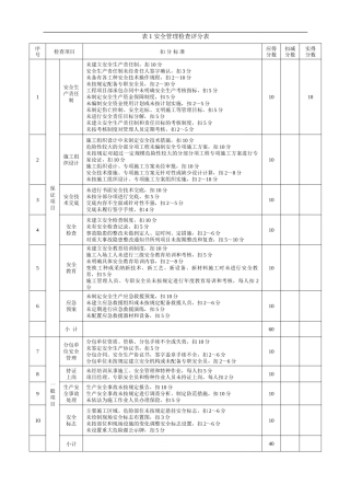 JGJ59-2024建筑施工安全检查标准评分表