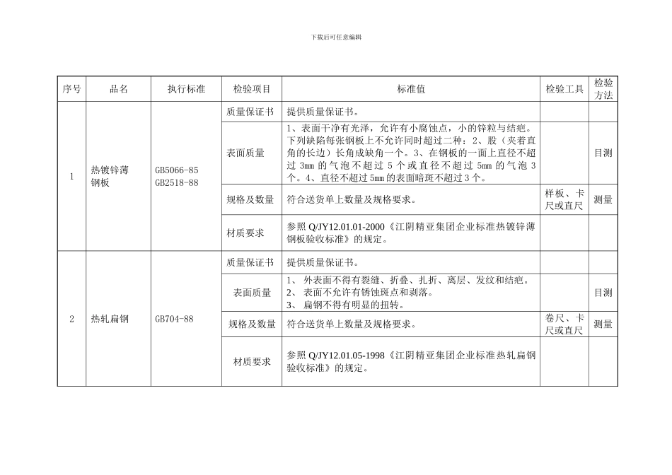 KTGC-03.22-2024施工现场物资检验作业指导书_第1页