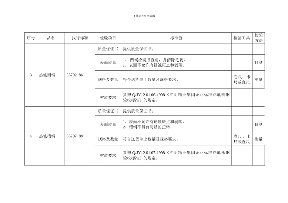 KTGC-03.22-2024施工现场物资检验作业指导书_第2页
