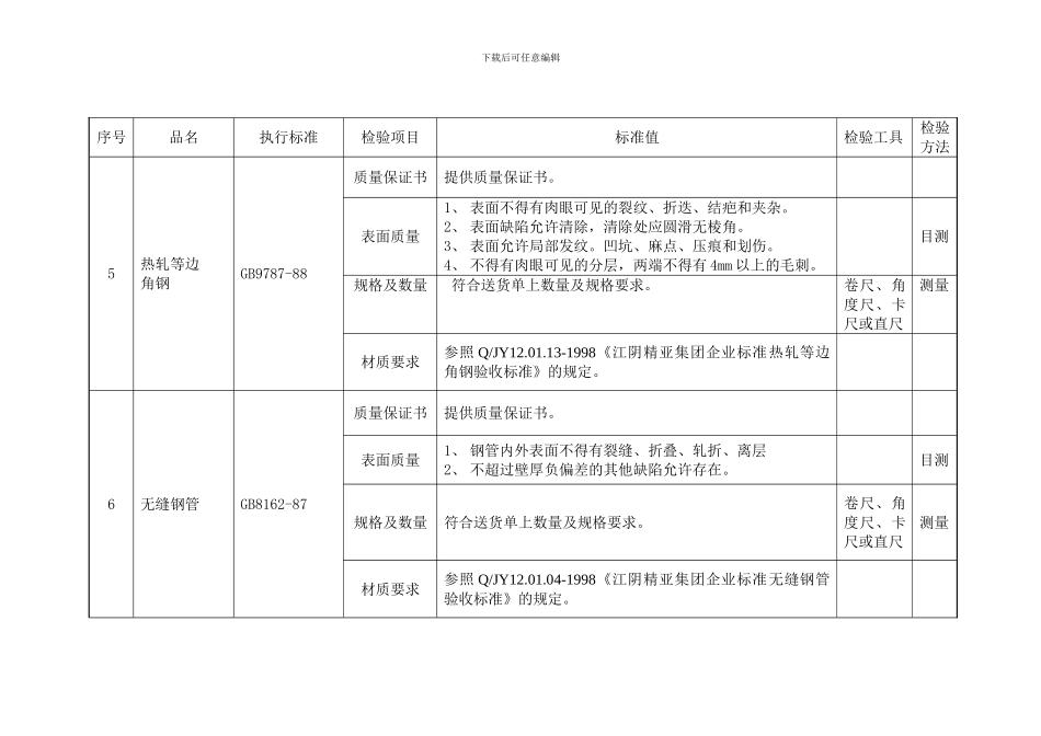 KTGC-03.22-2024施工现场物资检验作业指导书_第3页