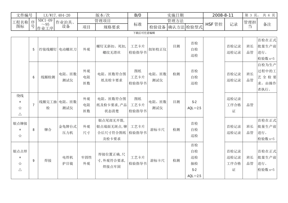 NDC1-09-95--HSF过程管理计划_第2页