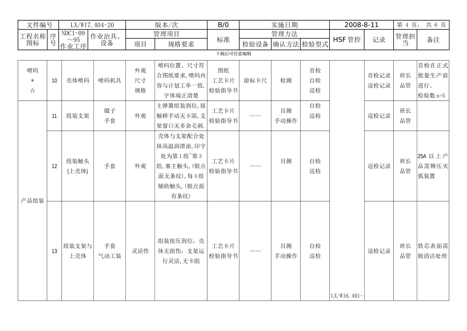 NDC1-09-95--HSF过程管理计划_第3页