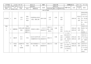 NDC1-09-95--HSF过程管理计划