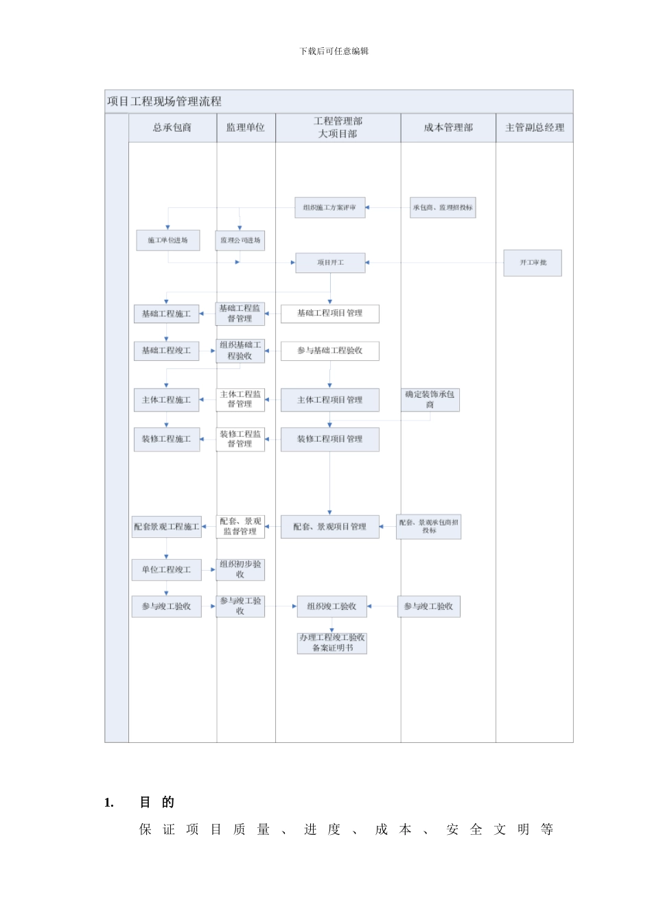 OP-IM002-B现场工程管理流程_第3页