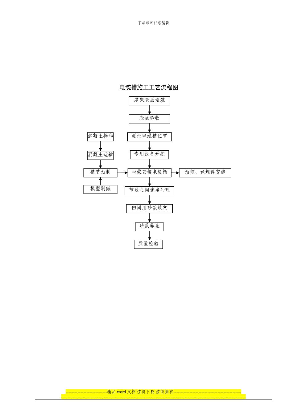 QJZDL-14----路基相关工程施工作业指导书_第3页
