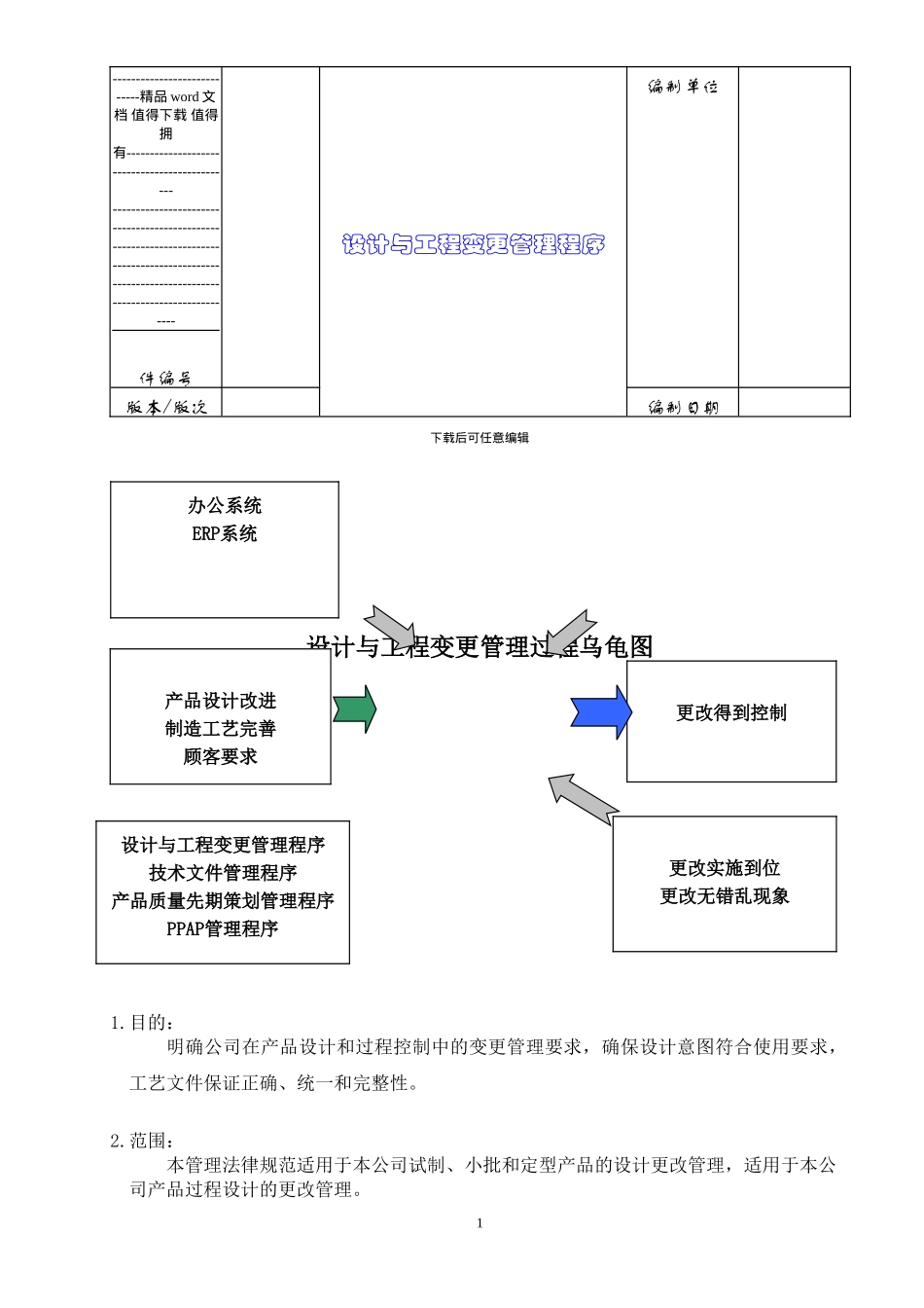 TS16949=设计与工程变更管理程序范本_第2页