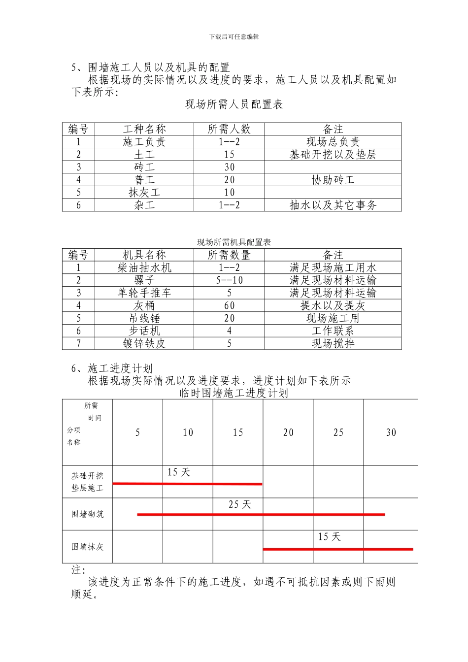 XXXXXX房地产有限公司XXX项目临时围墙施工方案_第2页