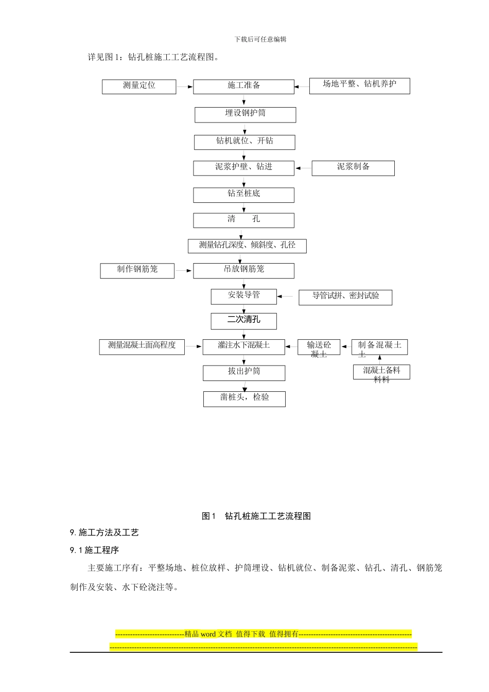 word回旋钻灌注桩施工作业指导书_第3页