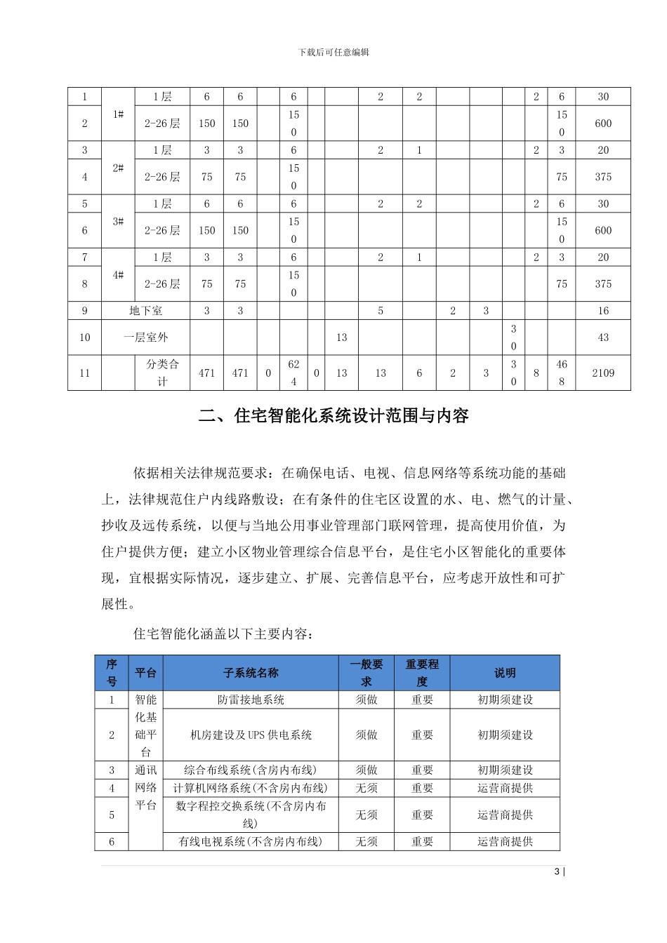 XXX信息系统施工设计方案_第3页
