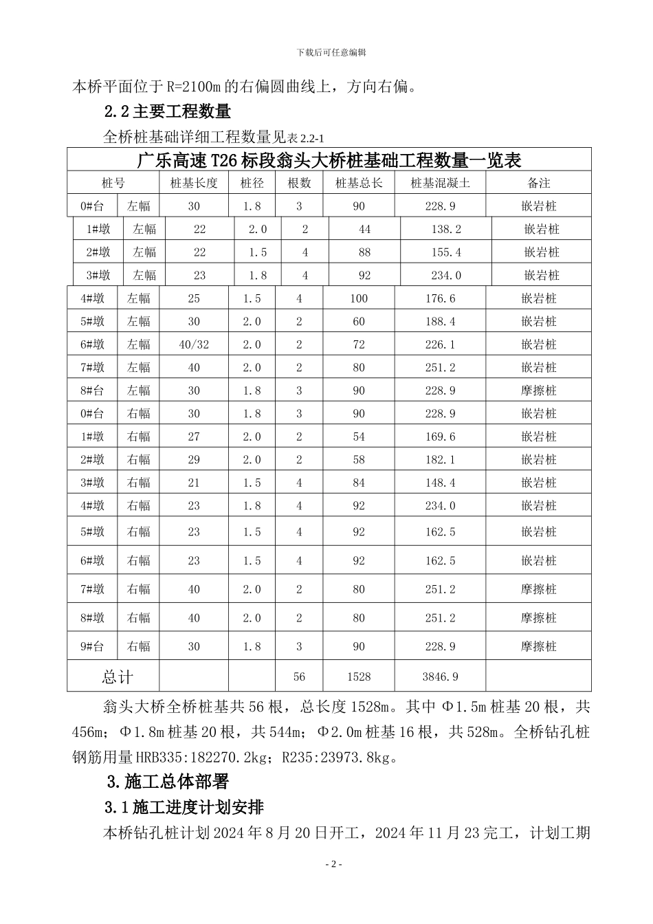 xxxx大桥钻孔桩施工方案_第2页