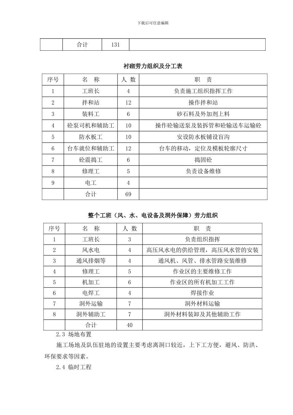 XXX隧道施工方案_第3页