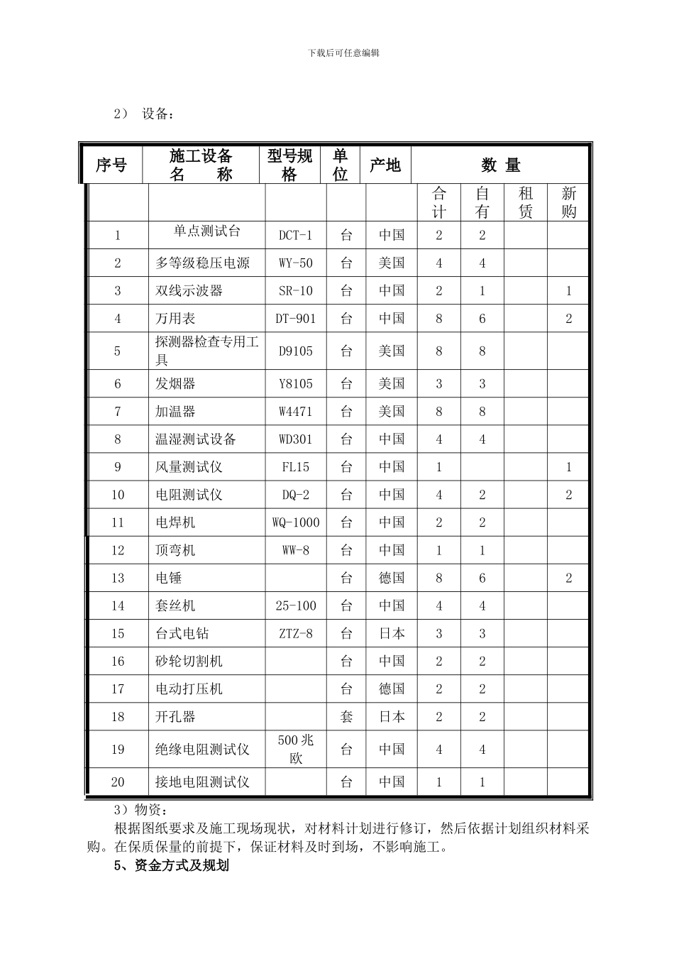 XXX项目消防工程施工组织设计_第3页